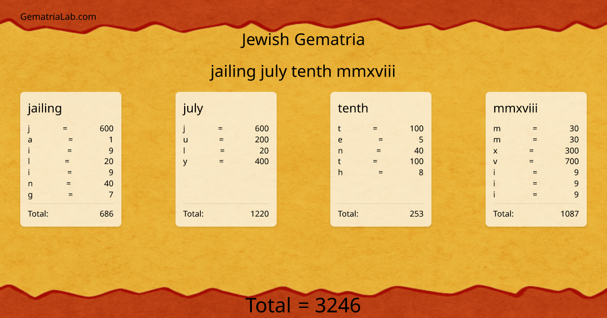 jailing july tenth mmxviii in jewish Gematria